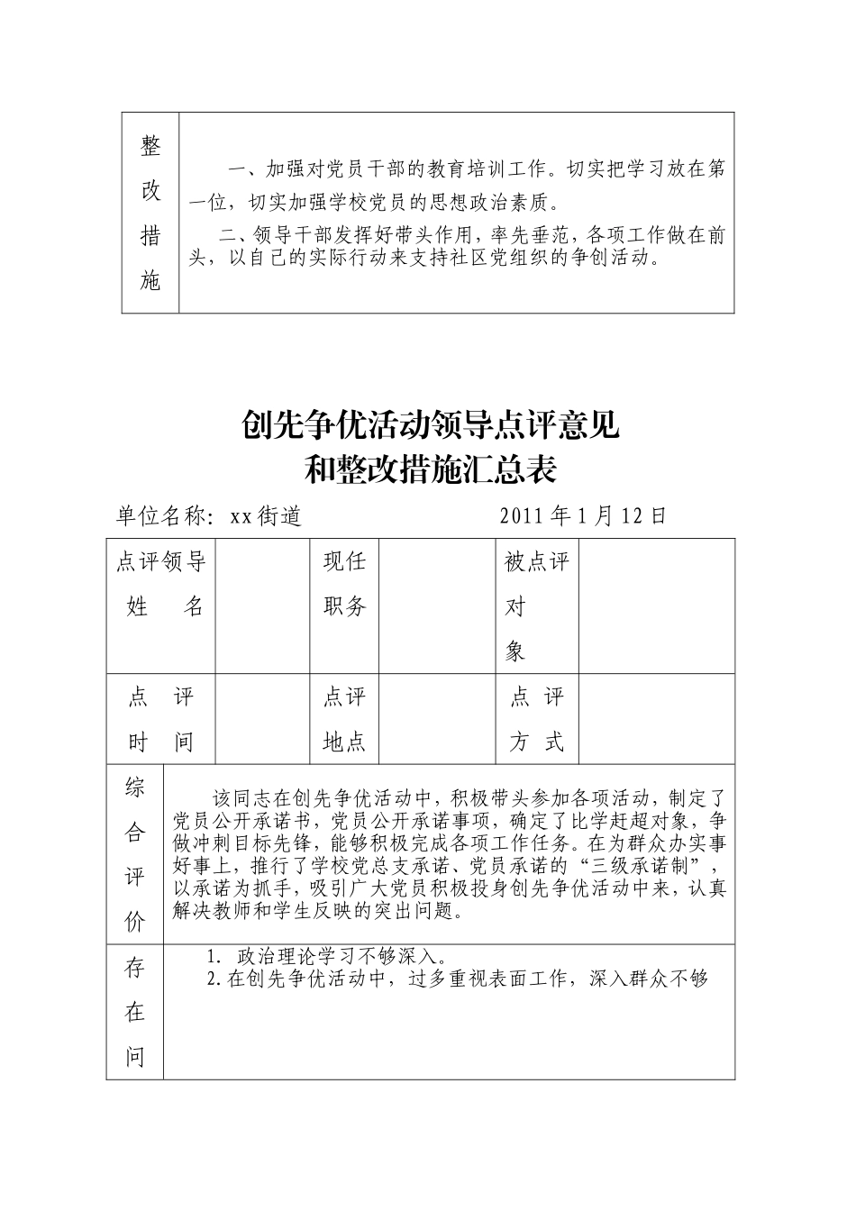 创先争优活动领导点评意见和整改措施汇总表(部门党支部及书记)_第2页