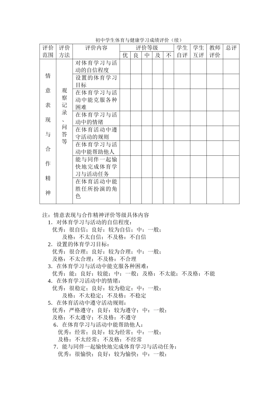 初中学生体育与健康学习成绩评价_第2页