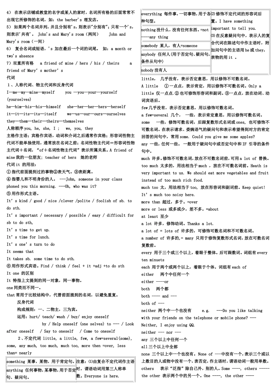 初中英语总复习知识点归纳(基本全了)_第2页