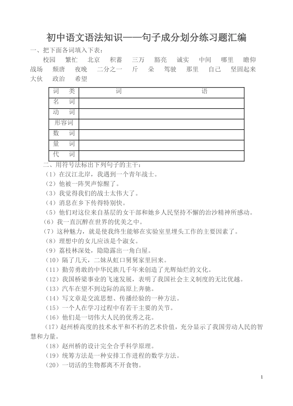 初中语文语法知识——句子成分划分练习题汇编_第1页