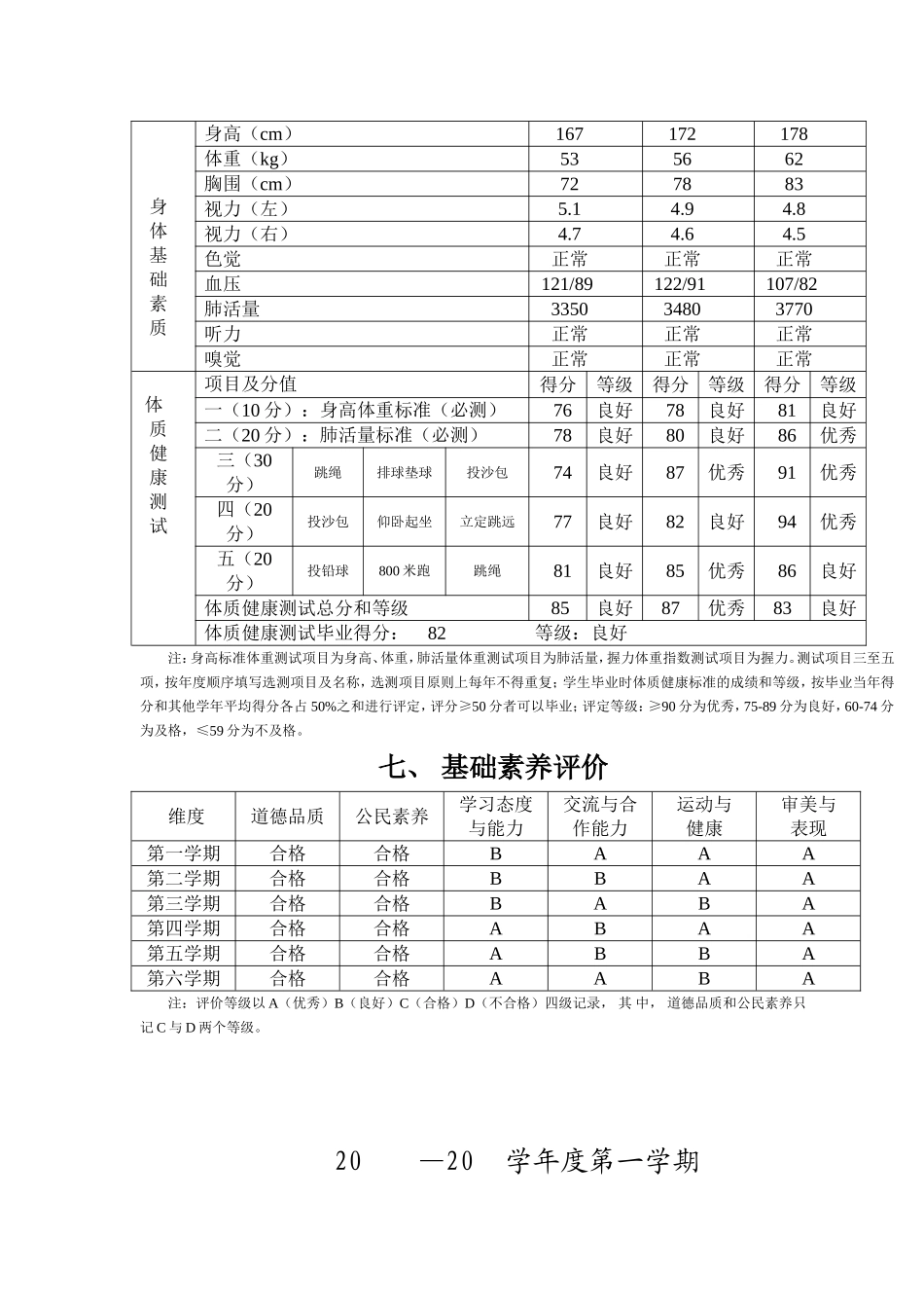 初中学生综合素质评价报告单_第3页