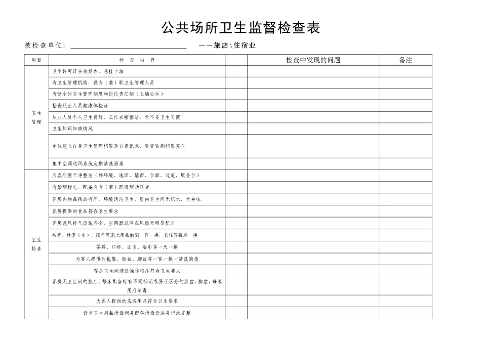 创建国家卫生城市公共场所卫生检查表_第1页
