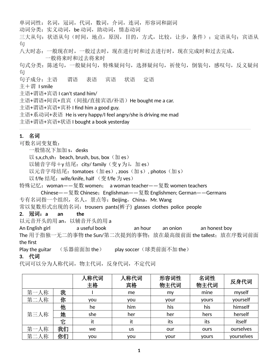 初中语法简洁版_第1页