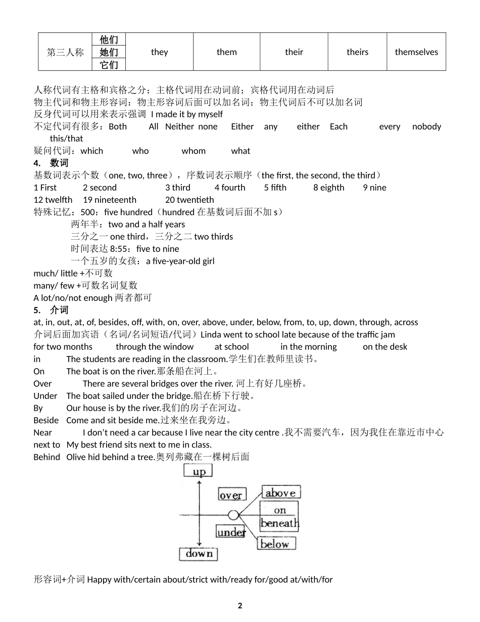 初中语法简洁版_第2页