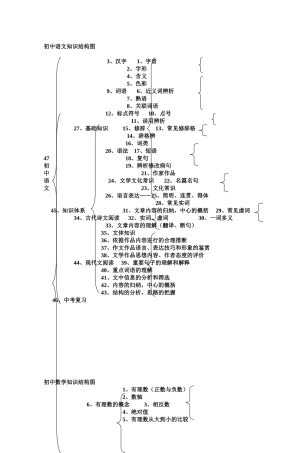 初中语文知识结构图