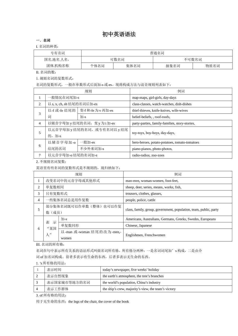 初中语法总结_第1页