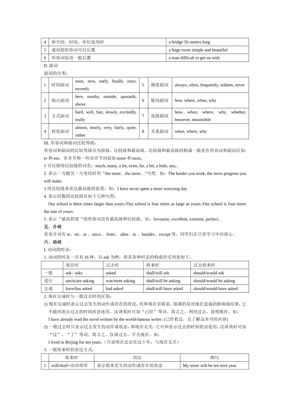 初中语法总结_第3页