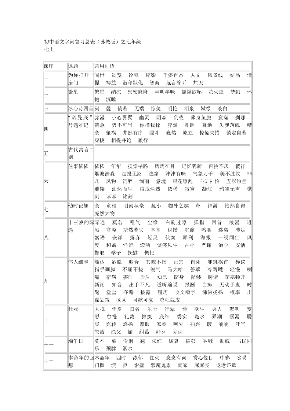初中语文字词复习总表(苏教版)之七年级_第1页
