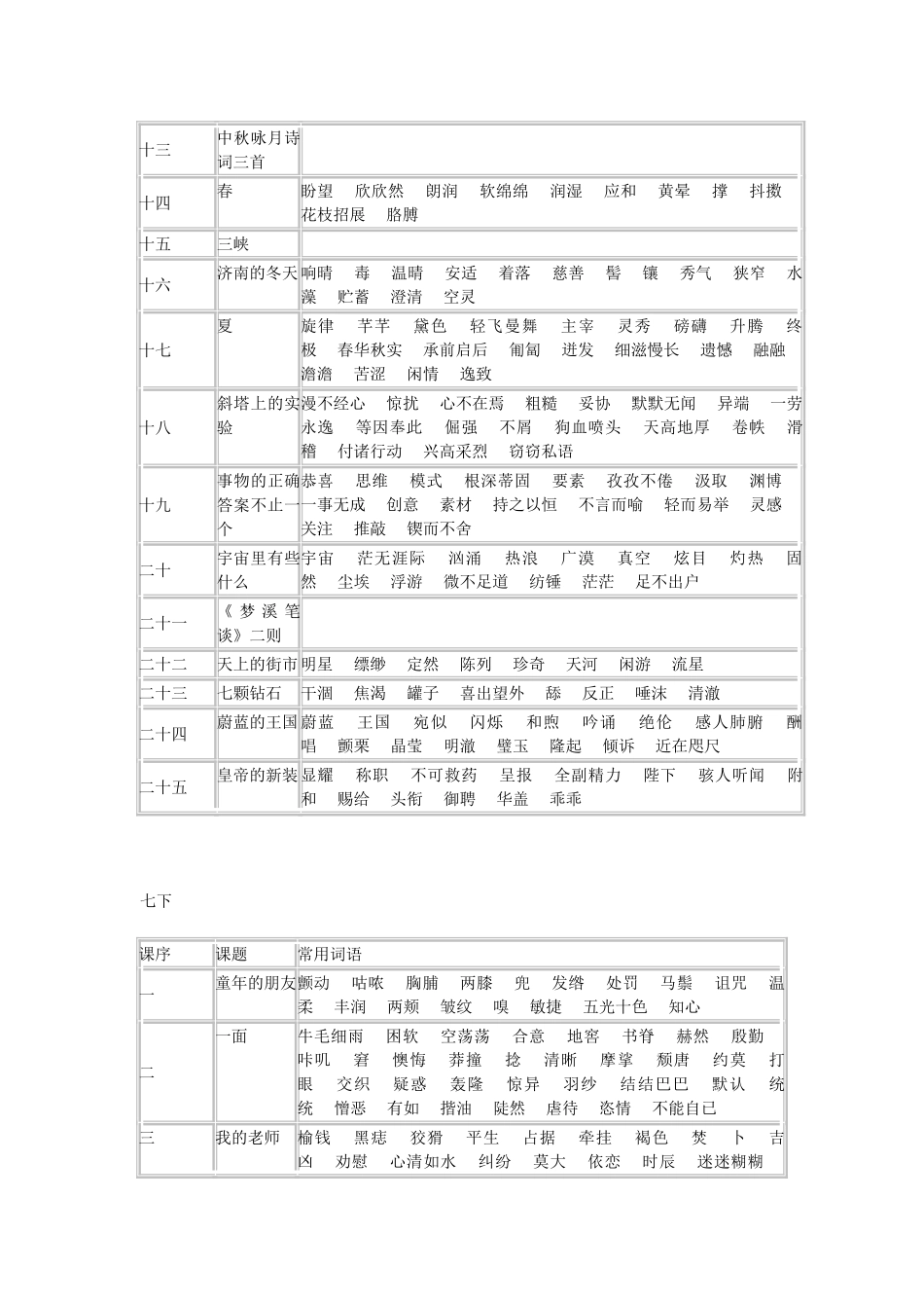初中语文字词复习总表(苏教版)之七年级_第2页