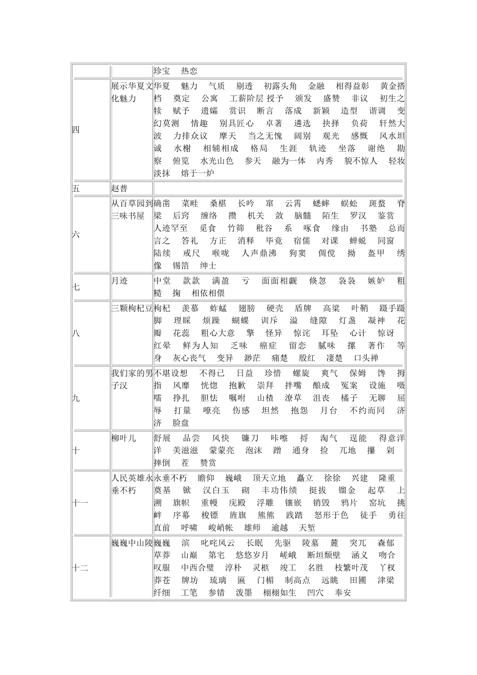 初中语文字词复习总表(苏教版)之七年级_第3页