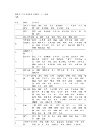 初中语文字词复习总表(苏教版)之七年级