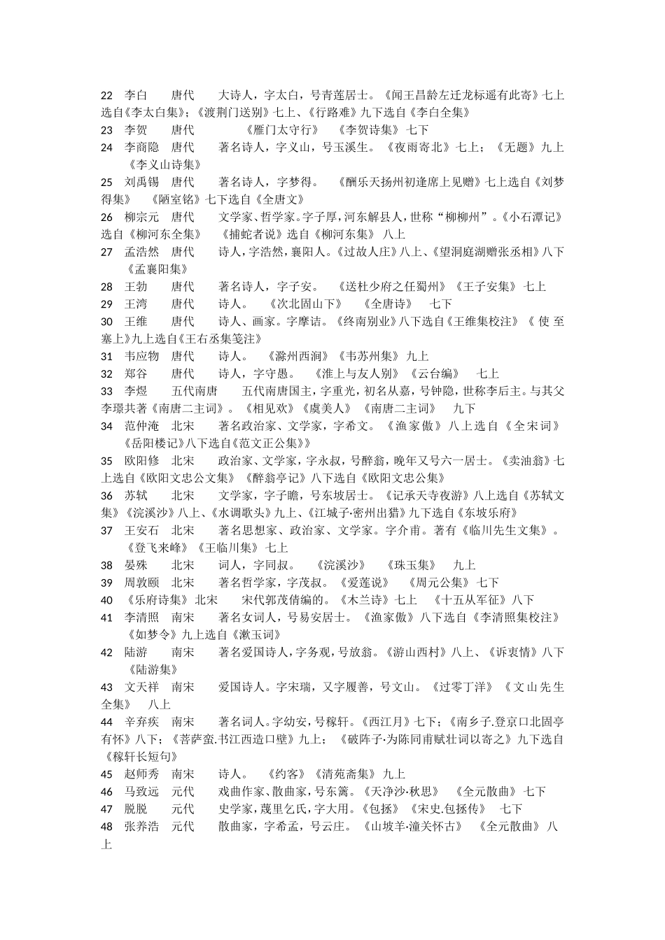 初中语文版精读课作者简介_第2页