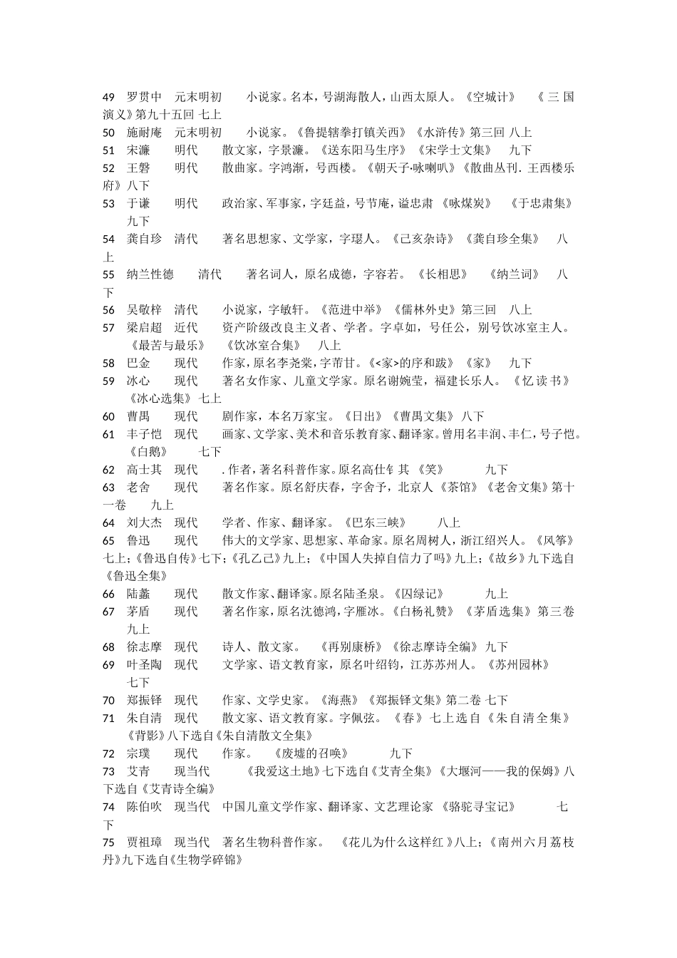 初中语文版精读课作者简介_第3页