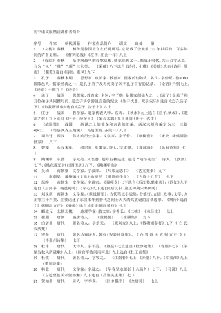 初中语文版精读课作者简介