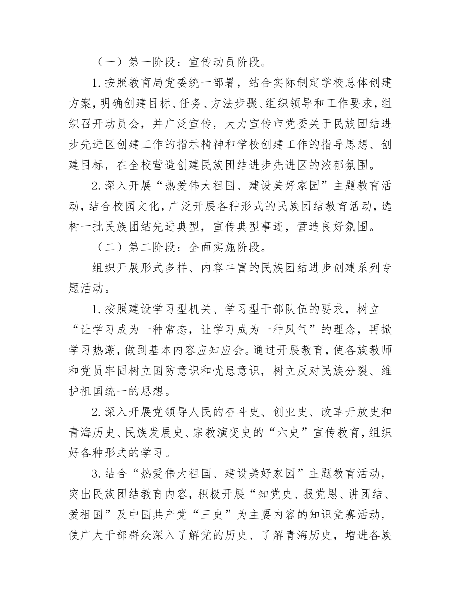 创建民族团结进步先进区实施方案_第2页