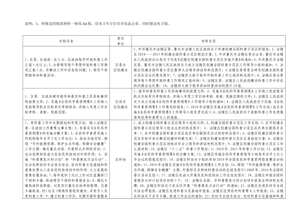 创建全国科普示范区目标任务分解表_第2页