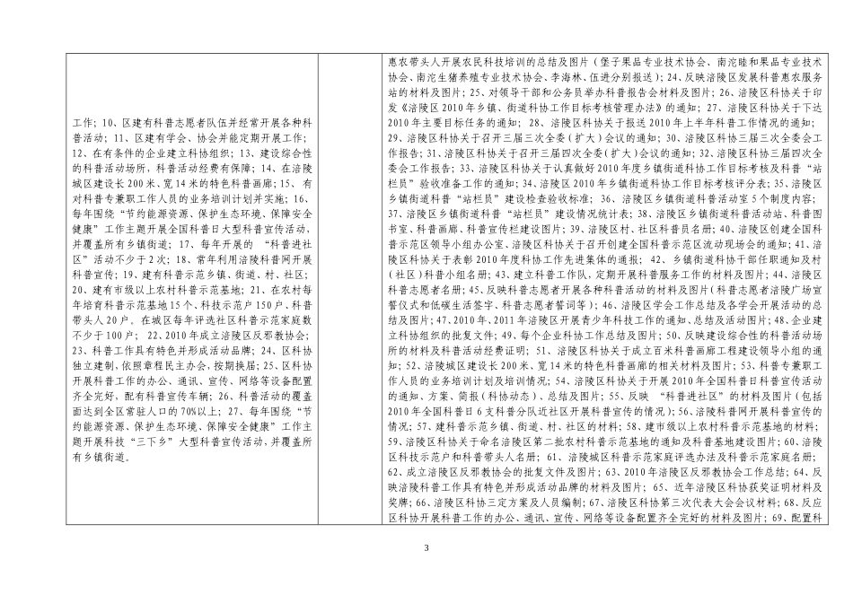 创建全国科普示范区目标任务分解表_第3页