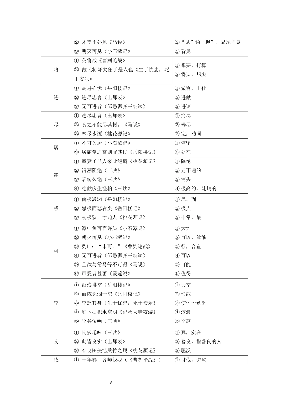 初中语文常见文言文多义词总结汇总_第3页