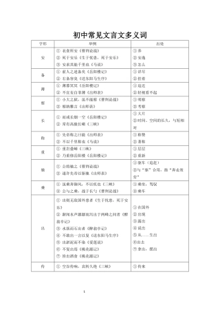 初中语文常见文言文多义词总结汇总