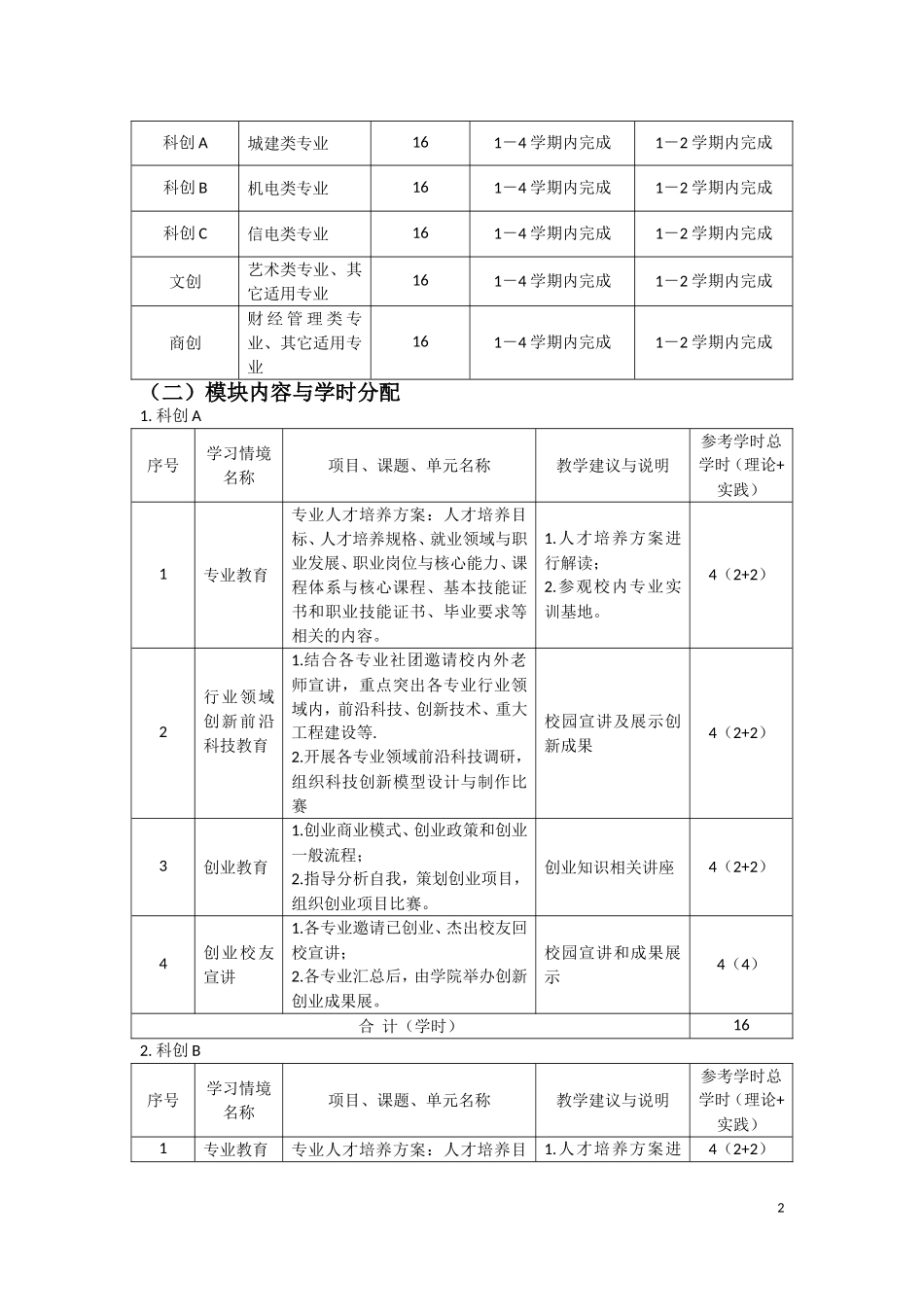 创新创业指导课程标准(讨论稿)_第2页