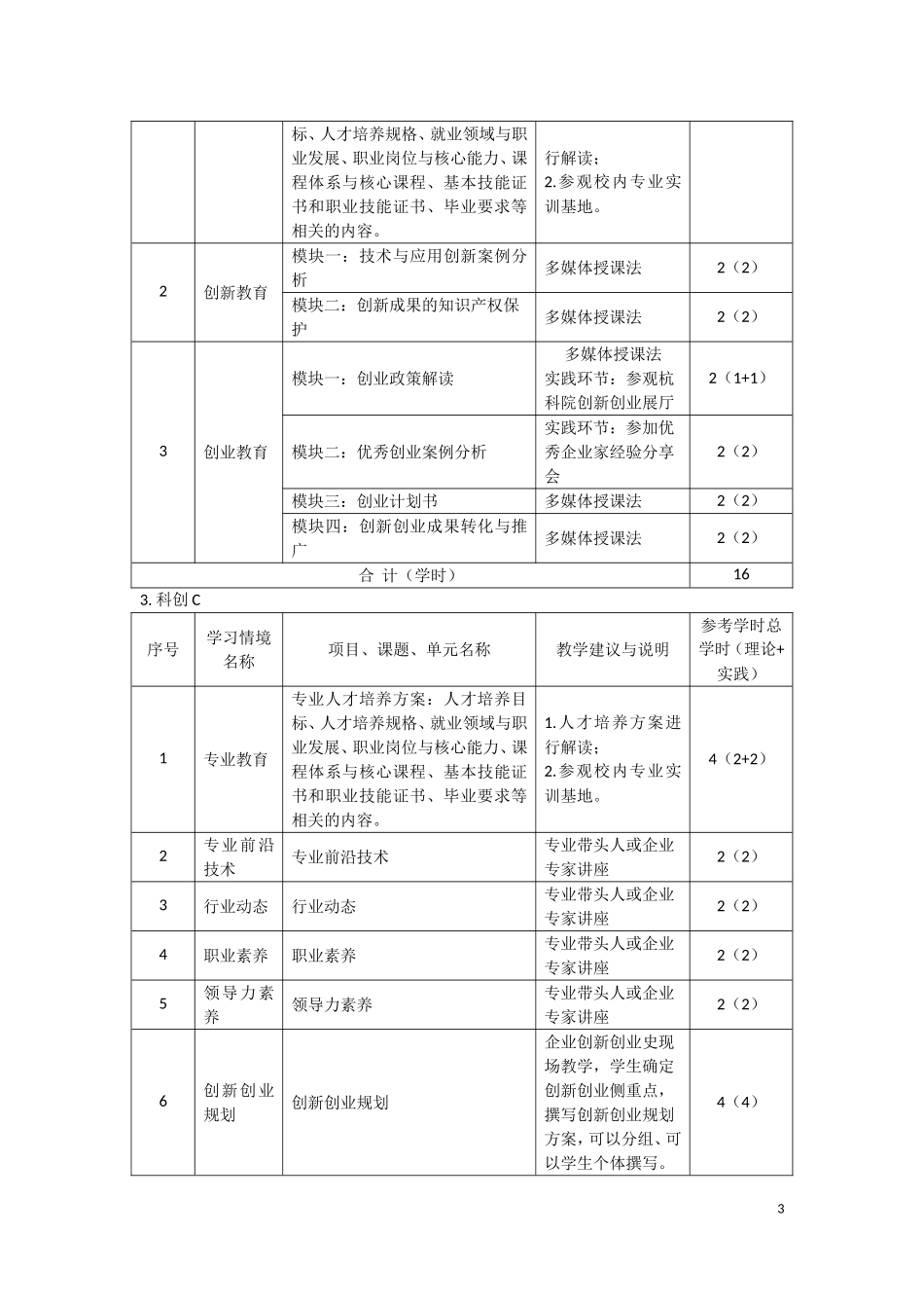 创新创业指导课程标准(讨论稿)_第3页