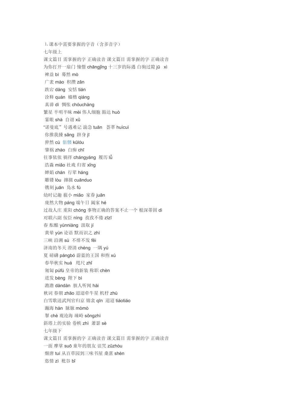 初中语文词汇汇总_第1页