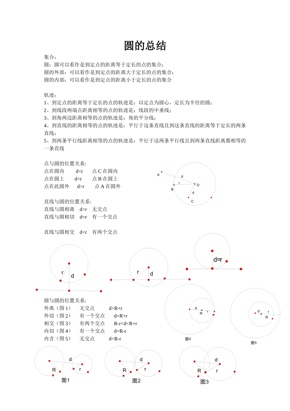 初中圆的知识点总结加两套经典试题(绝对超值)_第1页