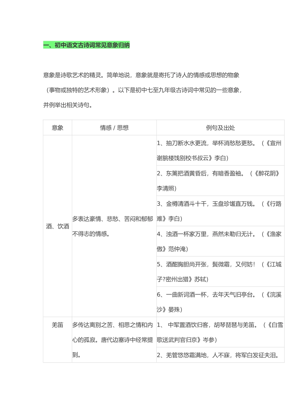 初中语文古诗词常见意象归纳_第1页