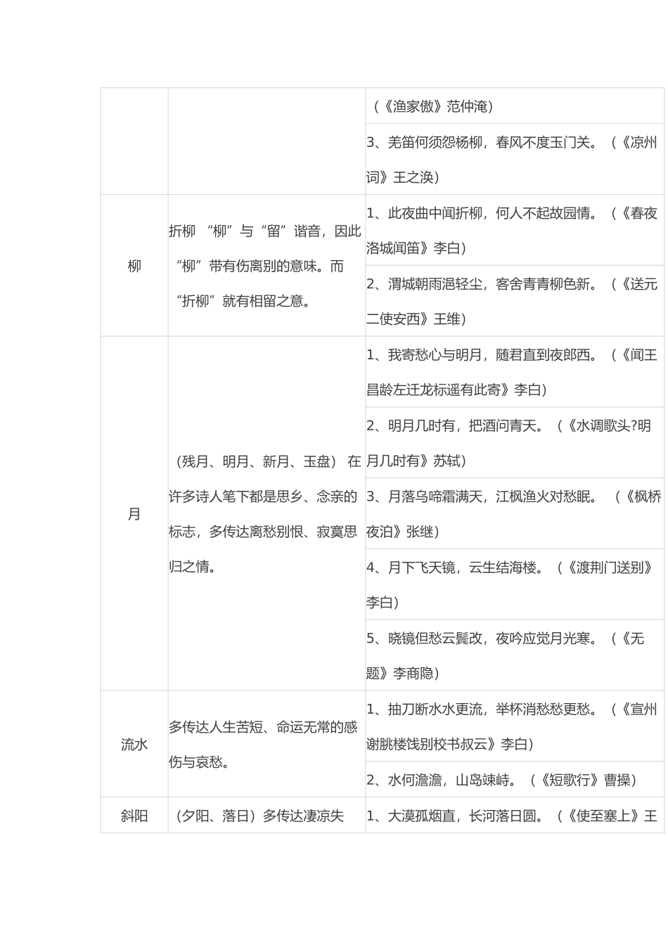 初中语文古诗词常见意象归纳_第2页