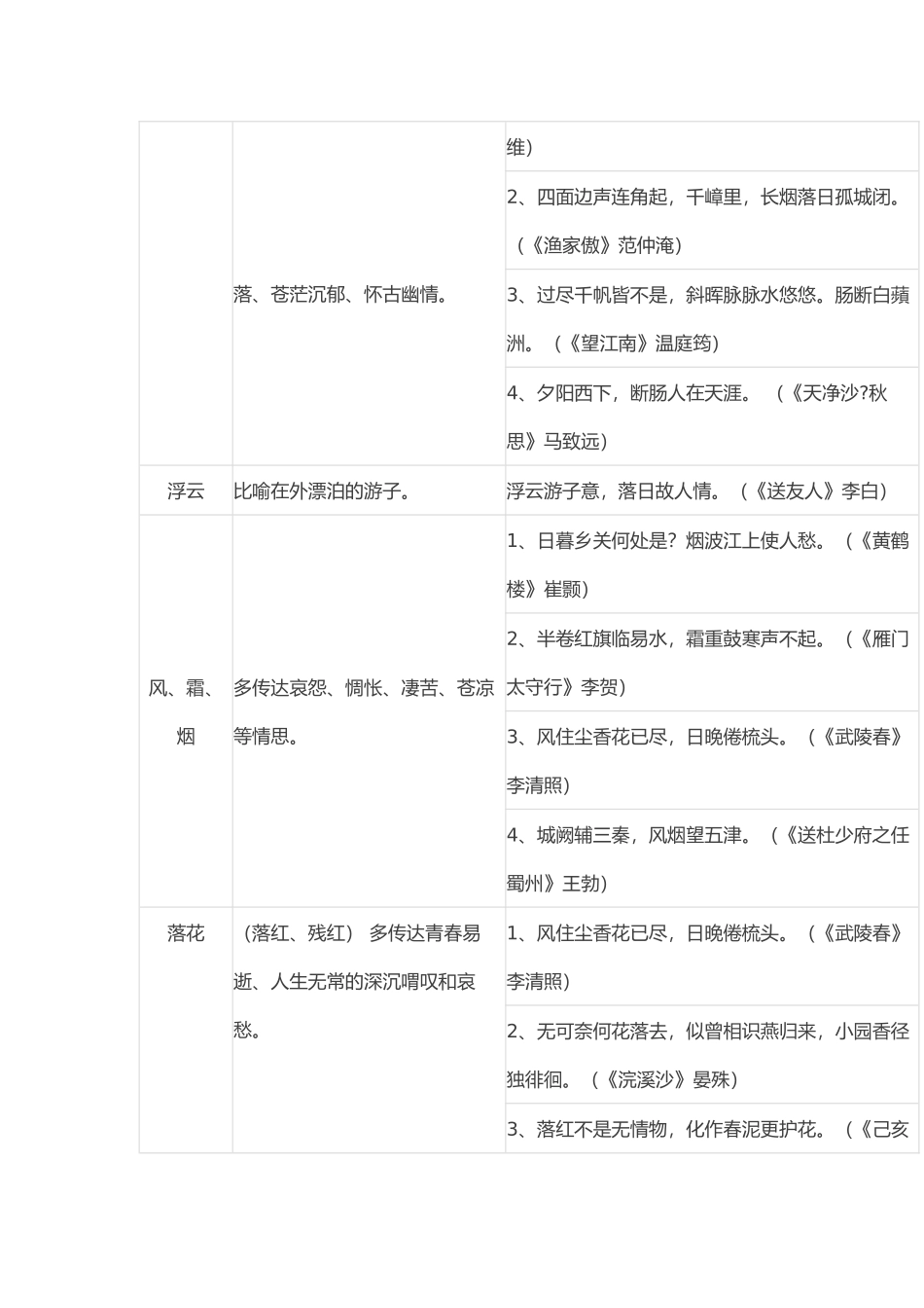 初中语文古诗词常见意象归纳_第3页