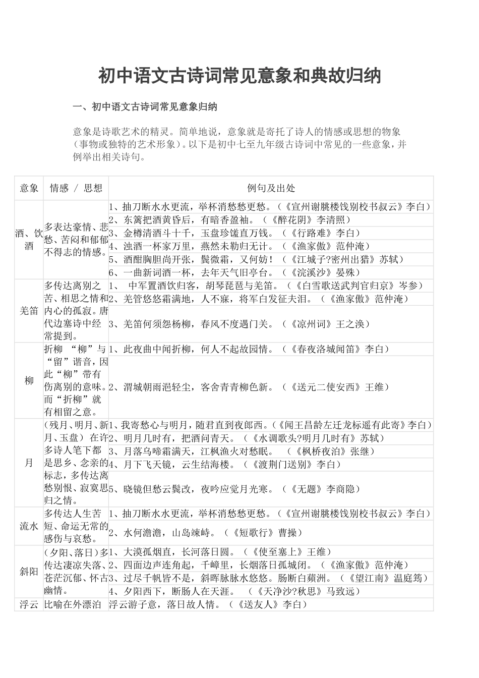 初中语文古诗词常见意象和典故归纳_第1页