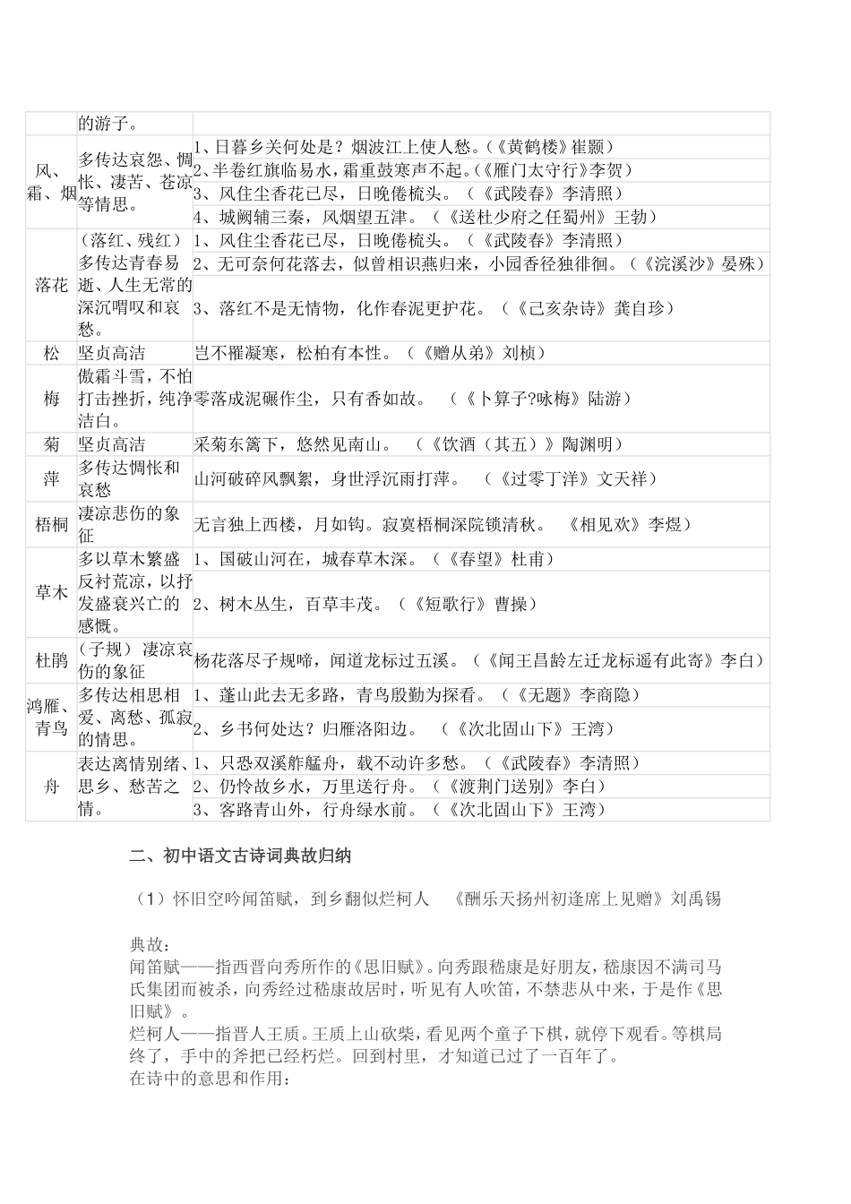 初中语文古诗词常见意象和典故归纳_第2页