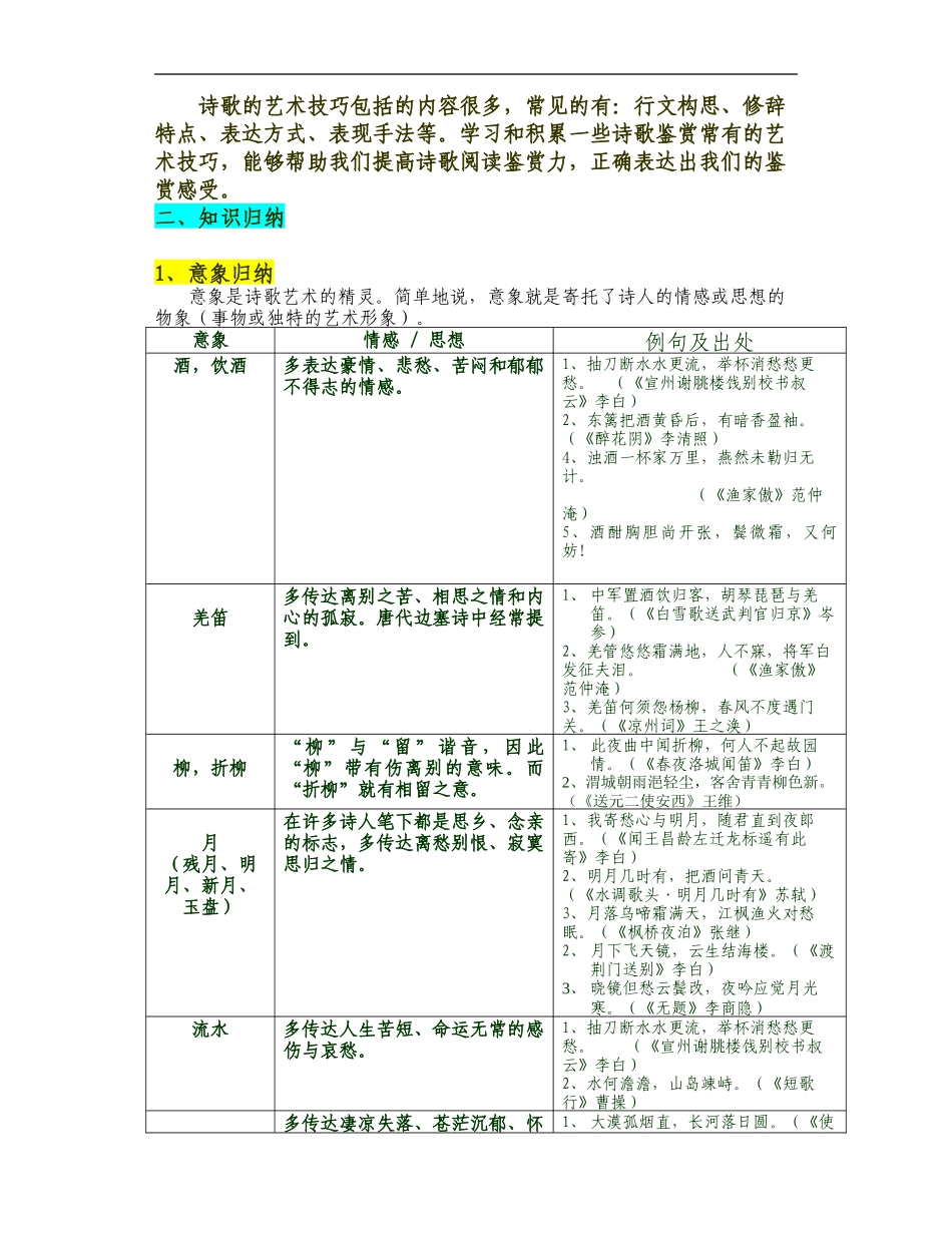 初中语文古诗词鉴赏专题_第2页
