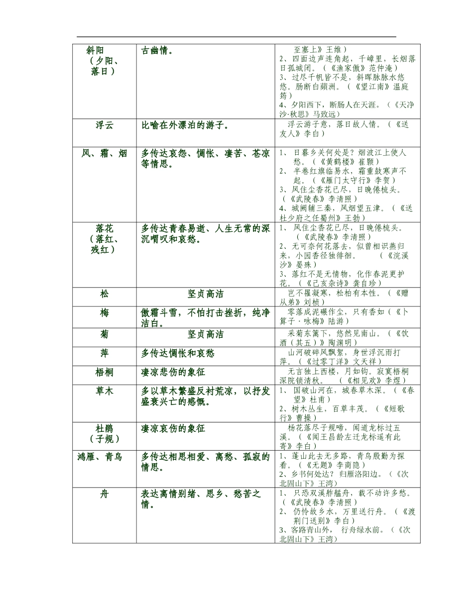 初中语文古诗词鉴赏专题_第3页