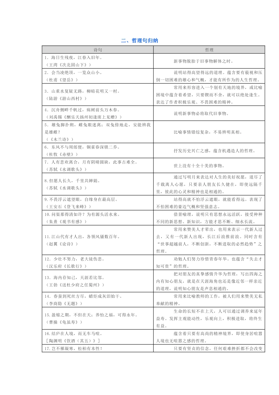 初中语文古诗文阅读与鉴赏分类汇总_第2页