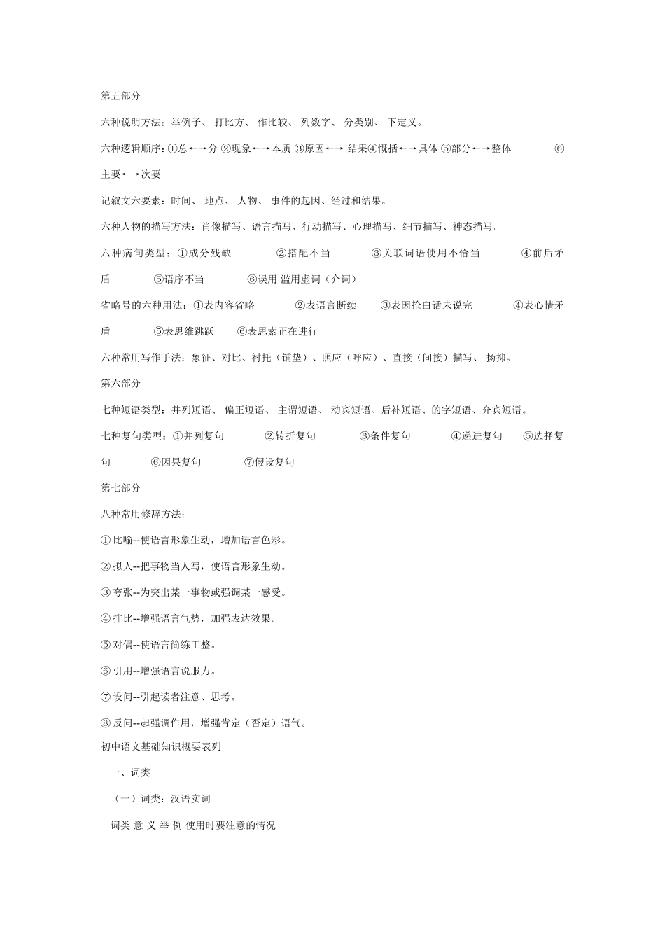 初中语文基础知识点归纳_第2页