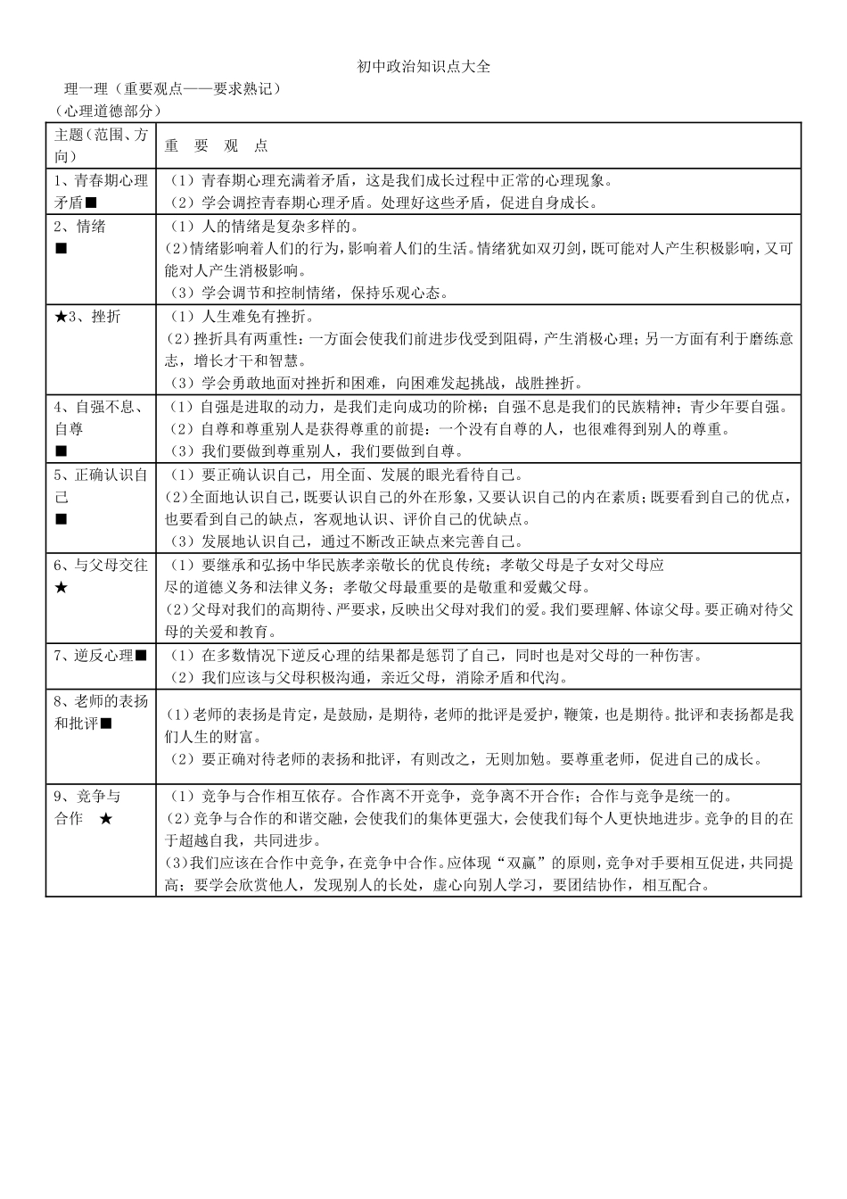 初中政治知识点大全_第1页