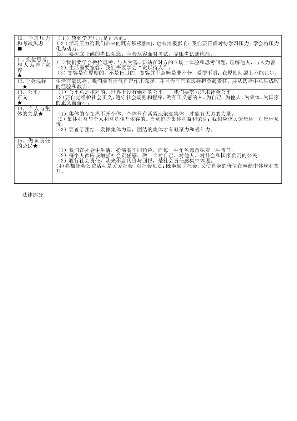 初中政治知识点大全_第2页