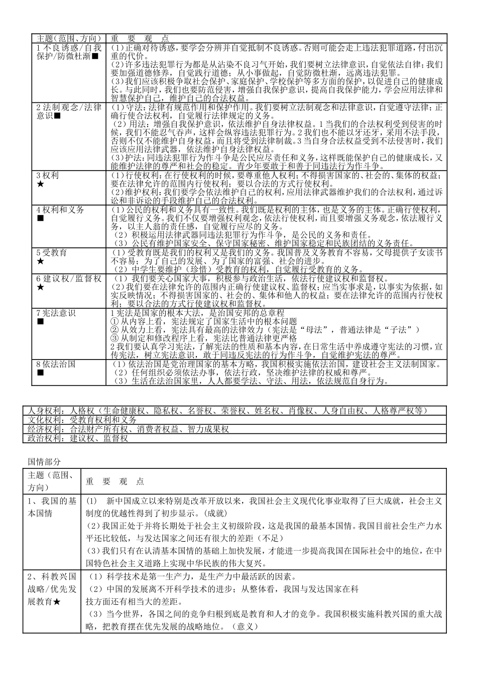 初中政治知识点大全_第3页