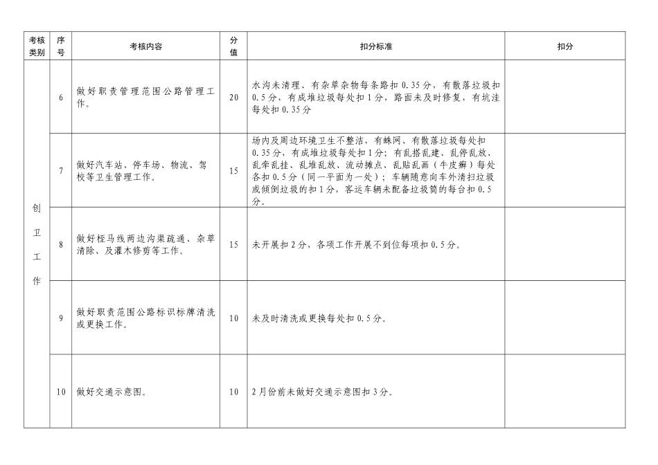 创建文明城市交通局职责_第2页