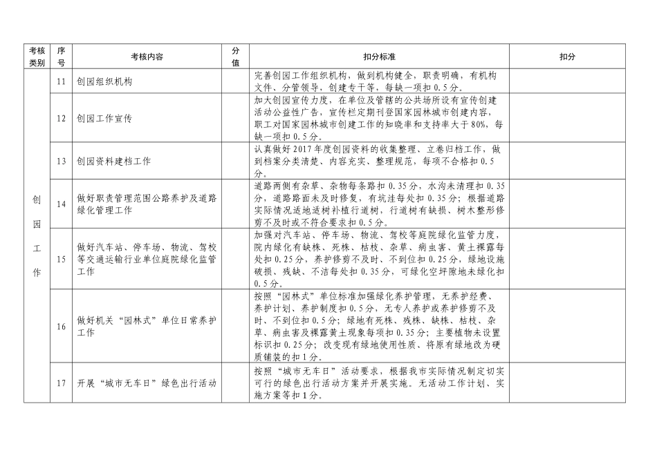 创建文明城市交通局职责_第3页