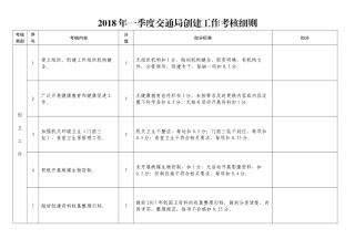 创建文明城市交通局职责