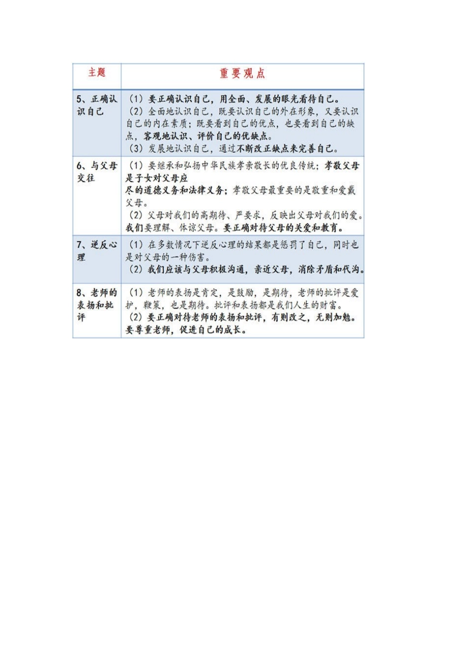 初中政治重点知识一览表_第2页