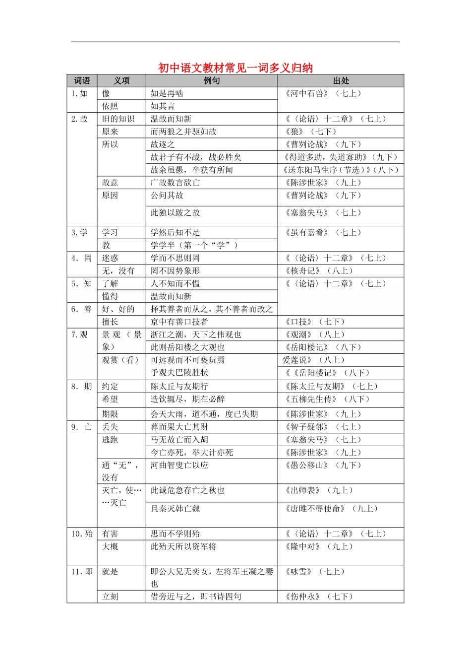 初中语文教材常见一词多义归纳_第1页