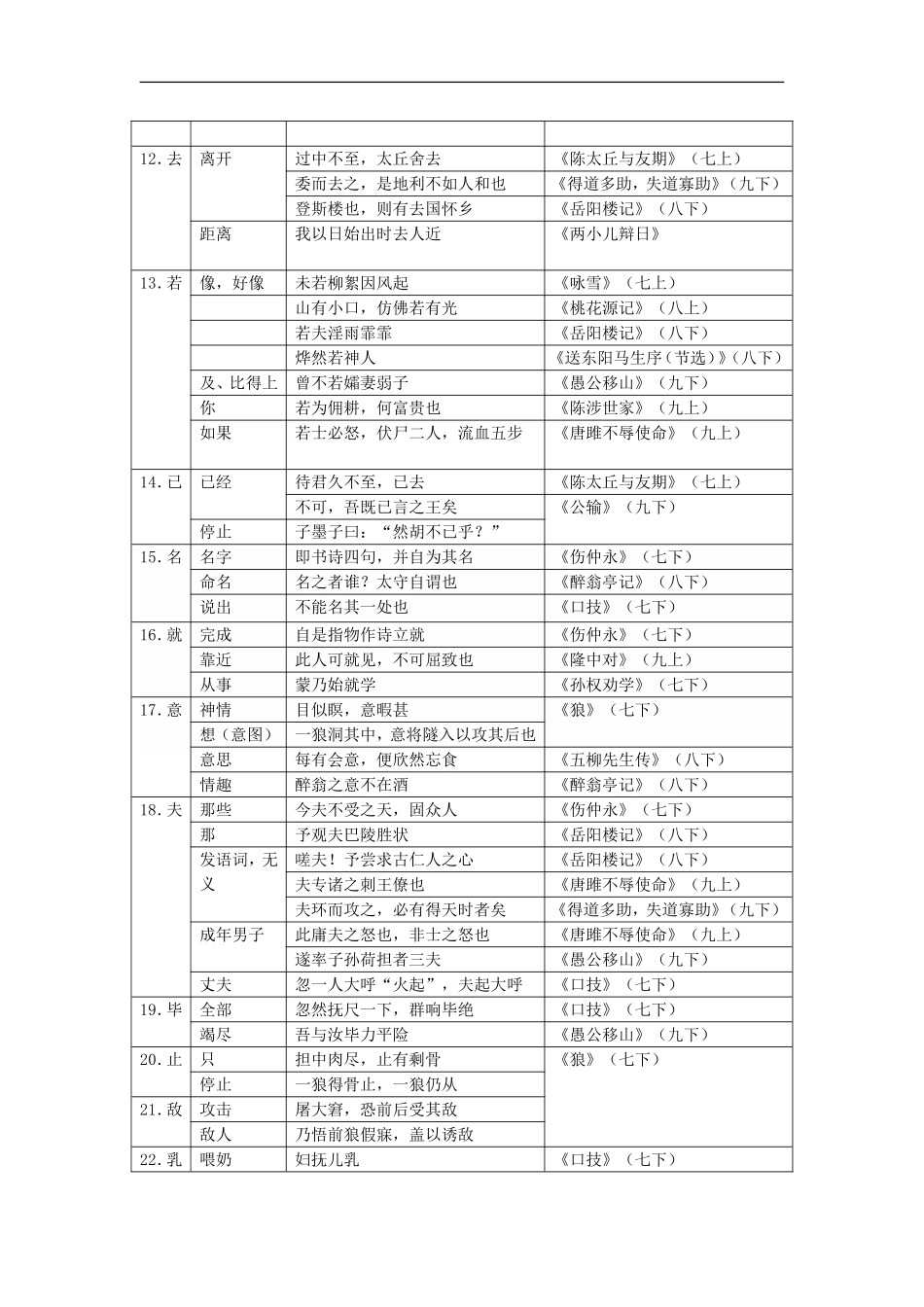 初中语文教材常见一词多义归纳_第2页