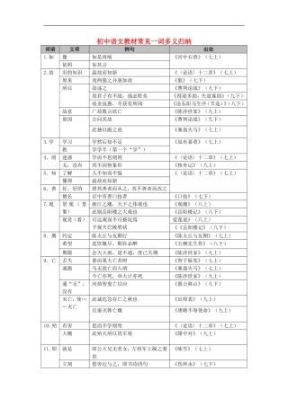 初中语文教材常见一词多义归纳