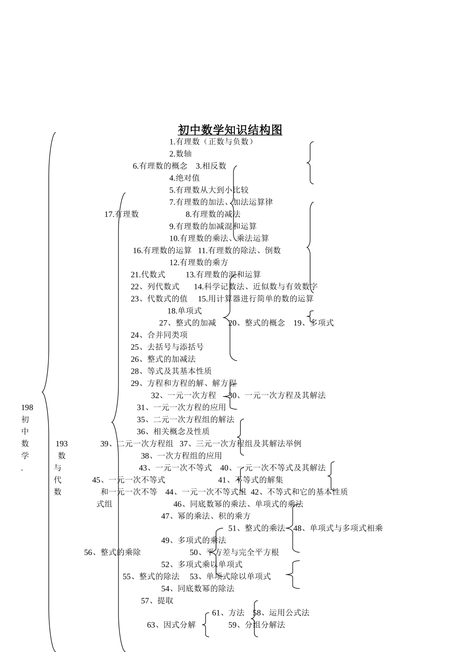 初中知识结构图_第2页