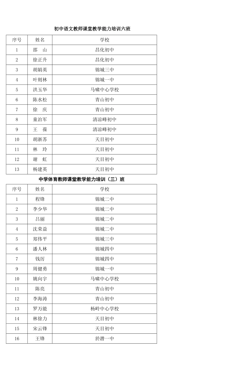 初中语文教师课堂教学能力培训六班-(2)_第1页