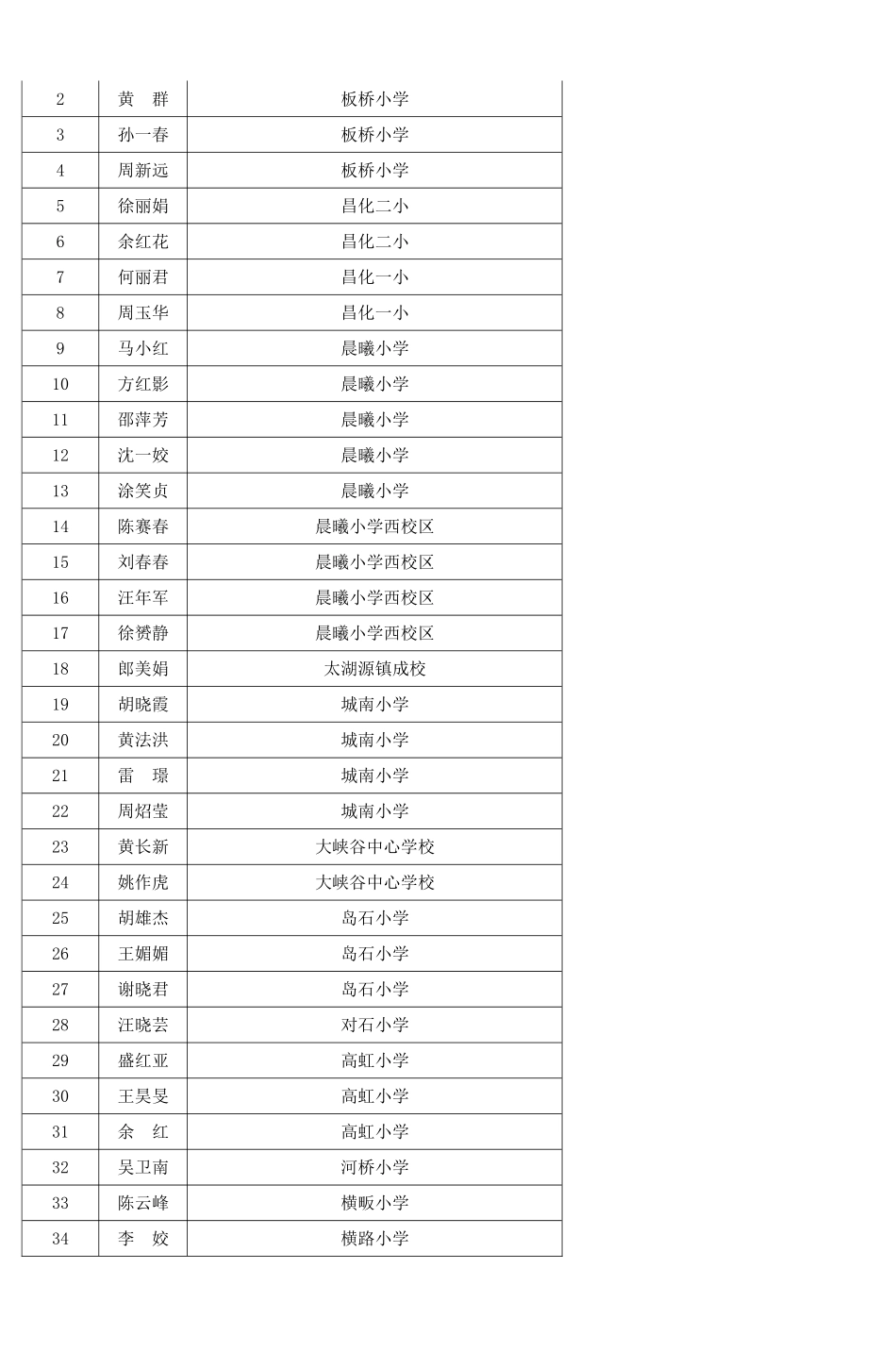 初中语文教师课堂教学能力培训六班-(2)_第3页
