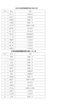 初中语文教师课堂教学能力培训六班-(2)